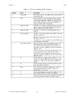 Preview for 17 page of National Instruments ER-16 User Manual