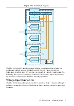 Preview for 15 page of National Instruments FD-11601 User Manual