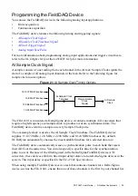 Preview for 25 page of National Instruments FD-11601 User Manual