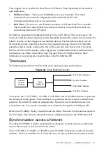 Preview for 27 page of National Instruments FD-11601 User Manual