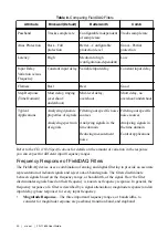 Preview for 21 page of National Instruments FD-11634 User Manual