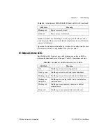 Preview for 25 page of National Instruments Fieldbus User Manual