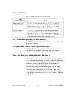 Preview for 56 page of National Instruments FieldPoint FP-3000 User Manual