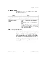 Preview for 74 page of National Instruments FieldPoint FP-3000 User Manual