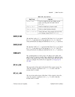 Preview for 96 page of National Instruments FieldPoint FP-3000 User Manual