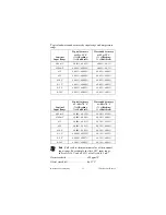 Preview for 11 page of National Instruments FieldPoint FP-AI-112 Operating Instructions Manual