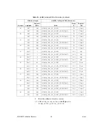 Предварительный просмотр 52 страницы National Instruments FlexDMM PCI-4070 Calibration Procedure