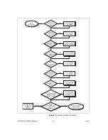 Preview for 66 page of National Instruments FlexDMM PCI-4070 Calibration Procedure