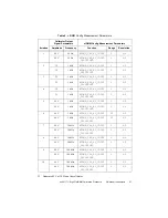 Предварительный просмотр 47 страницы National Instruments FlexDMM PXI-4071 Calibration Procedure