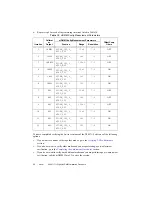 Предварительный просмотр 60 страницы National Instruments FlexDMM PXI-4071 Calibration Procedure