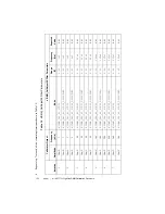 Предварительный просмотр 122 страницы National Instruments FlexDMM PXI-4071 Calibration Procedure