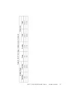 Предварительный просмотр 147 страницы National Instruments FlexDMM PXI-4071 Calibration Procedure