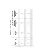 Предварительный просмотр 153 страницы National Instruments FlexDMM PXI-4071 Calibration Procedure