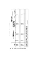 Предварительный просмотр 154 страницы National Instruments FlexDMM PXI-4071 Calibration Procedure