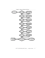 Предварительный просмотр 157 страницы National Instruments FlexDMM PXI-4071 Calibration Procedure