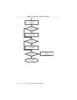 Предварительный просмотр 158 страницы National Instruments FlexDMM PXI-4071 Calibration Procedure