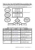 Preview for 3 page of National Instruments FlexRIO NI 6581B Getting Started Manual