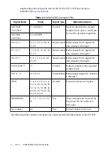 Preview for 6 page of National Instruments FlexRIO NI 6581B Getting Started Manual