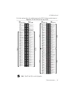 Предварительный просмотр 22 страницы National Instruments FlexRIO NI-7931R User Manual