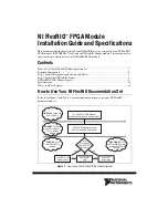 Предварительный просмотр 2 страницы National Instruments FlexRIO PXI-79 R Series Installation Manual