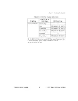 Preview for 62 page of National Instruments FOUNDATION NI-FBUS Hardware And Software User Manual