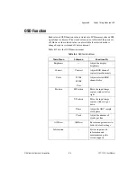 Preview for 23 page of National Instruments FPT-1015 User Manual