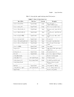 Preview for 29 page of National Instruments FW-7344 Hardware User Manual