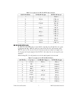 Preview for 5 page of National Instruments GMCT20 Installation Instructions Manual