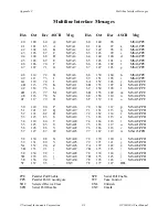 Предварительный просмотр 31 страницы National Instruments GPIB-120A User Manual