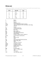 Предварительный просмотр 36 страницы National Instruments GPIB-120A User Manual