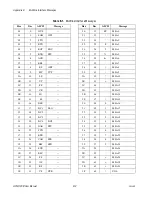 Preview for 29 page of National Instruments GPIB-120B Manual