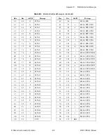 Preview for 30 page of National Instruments GPIB-120B Manual