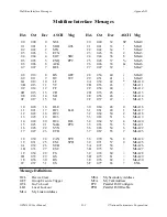 Preview for 38 page of National Instruments GPIB-130 User Manual