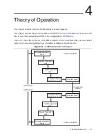 Preview for 21 page of National Instruments GPIB-140A User Manual