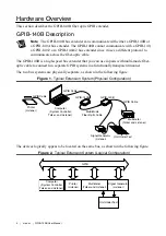 Preview for 4 page of National Instruments GPIB-140B User Manual