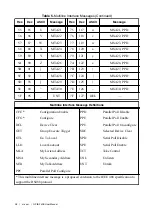 Preview for 28 page of National Instruments GPIB-140B User Manual