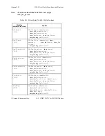 Preview for 64 page of National Instruments GPIB-232CT-A IBCL EPROM Getting Started