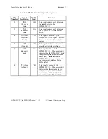 Preview for 73 page of National Instruments GPIB-232CT-A IBCL EPROM Getting Started