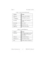 Preview for 44 page of National Instruments GPIB-232CT User Manual