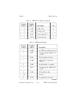 Preview for 96 page of National Instruments GPIB-232CT User Manual