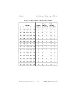 Preview for 116 page of National Instruments GPIB-232CT User Manual