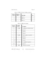 Preview for 147 page of National Instruments GPIB-232CT User Manual