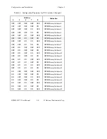 Предварительный просмотр 26 страницы National Instruments GPIB-422CV User Manual