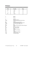 Preview for 40 page of National Instruments GPIB-BUF User Manual