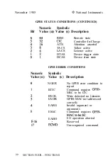 Предварительный просмотр 88 страницы National Instruments GPIB-MAC User Manual