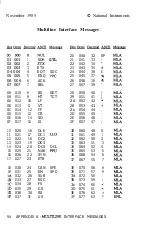 Предварительный просмотр 105 страницы National Instruments GPIB-MAC User Manual