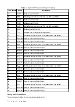 Preview for 11 page of National Instruments IC-3120 User Manual