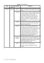 Preview for 17 page of National Instruments IC-3120 User Manual