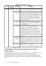 Предварительный просмотр 12 страницы National Instruments IC-3121 Getting Started Manual