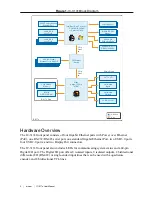 Предварительный просмотр 3 страницы National Instruments IC-317 Series User Manual